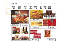 [국제마케팅] 정관장 핀란드 진출-9