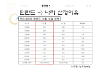 [국제마케팅] 정관장 핀란드 진출-11
