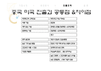 [국제마케팅] 정관장 핀란드 진출-16