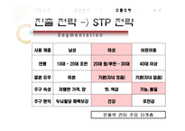 [국제마케팅] 정관장 핀란드 진출-18