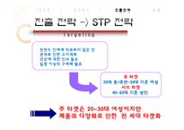 [국제마케팅] 정관장 핀란드 진출-19