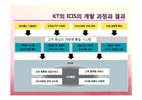 KT의 세계최초의 개방형 UNIX시스템에 42TB의 DB 구축사례-10