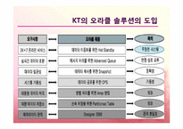 KT의 세계최초의 개방형 UNIX시스템에 42TB의 DB 구축사례-15