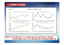 [인적자원관리, HRM] 우리나라 금융산업의 현황과 전망-5