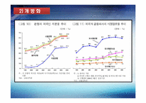[인적자원관리, HRM] 우리나라 금융산업의 현황과 전망-6