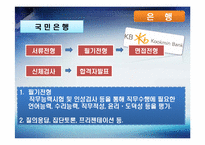 [인적자원관리, HRM] 우리나라 금융산업의 현황과 전망-11