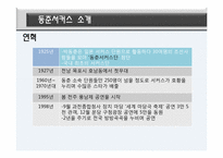 동춘서커스 마케팅분석 및 발전 방향-3