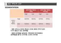 동춘서커스 마케팅분석 및 발전 방향-13