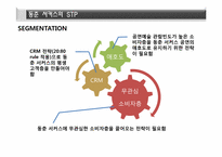 동춘서커스 마케팅분석 및 발전 방향-14