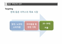 동춘서커스 마케팅분석 및 발전 방향-15
