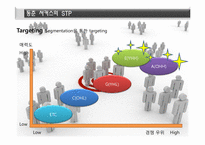 동춘서커스 마케팅분석 및 발전 방향-16