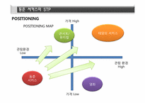 동춘서커스 마케팅분석 및 발전 방향-19