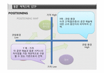 동춘서커스 마케팅분석 및 발전 방향-20