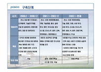 포스코 Posco를 통해서 본 BSC성공사례-8
