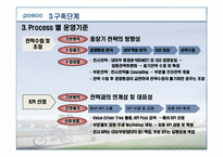 포스코 Posco를 통해서 본 BSC성공사례-10