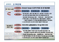 포스코 Posco를 통해서 본 BSC성공사례-12