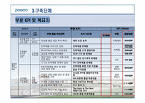 포스코 Posco를 통해서 본 BSC성공사례-14