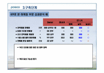 포스코 Posco를 통해서 본 BSC성공사례-16