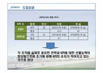포스코 Posco를 통해서 본 BSC성공사례-20