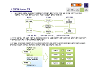 [인사관리] GS 리테일의 인사직무와 인사고과-14