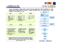 [인사관리] GS 리테일의 인사직무와 인사고과-15