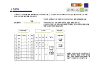 [인사관리] GS 리테일의 인사직무와 인사고과-17