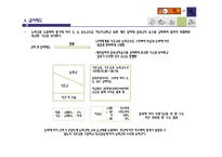 [인사관리] GS 리테일의 인사직무와 인사고과-18