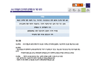 [인사관리] GS 리테일의 인사직무와 인사고과-20