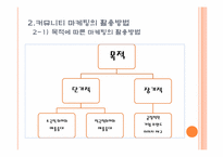 [마케팅] 커뮤니티 마케팅-7