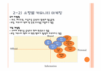 [마케팅] 커뮤니티 마케팅-9