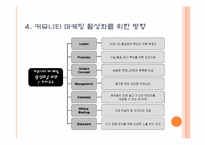 [마케팅] 커뮤니티 마케팅-13
