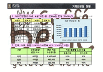 [프랜차이즈 경영론] 카페베네 커피숍 창업-9