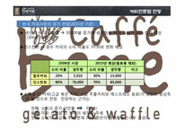 [프랜차이즈 경영론] 카페베네 커피숍 창업-10