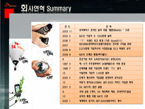 SK 텔레콤 CRM 성공사례 분석-4