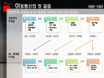 SK 텔레콤 CRM 성공사례 분석-6