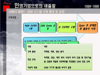 SK 텔레콤 CRM 성공사례 분석-10