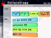 SK 텔레콤 CRM 성공사례 분석-11