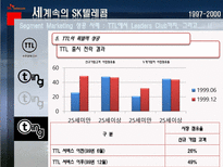 SK 텔레콤 CRM 성공사례 분석-16