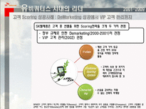SK 텔레콤 CRM 성공사례 분석-18