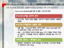 SK 텔레콤 CRM 성공사례 분석-20