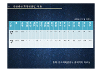 [호텔관광] 관광펜션-8