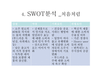 [광고경영론] 처음처럼 IMC분석-6