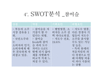 [광고경영론] 처음처럼 IMC분석-7