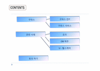 [인터넷마케팅] Amazon(아마존) & Goopas(구파스)-4