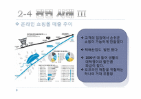 [인터넷마케팅] Amazon(아마존) & Goopas(구파스)-12