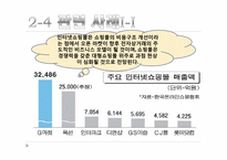 [인터넷마케팅] Amazon(아마존) & Goopas(구파스)-13