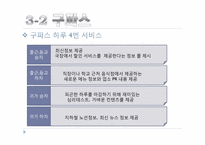 [인터넷마케팅] Amazon(아마존) & Goopas(구파스)-17