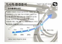 [마케팅] 의료기기 제품 -가리온-4