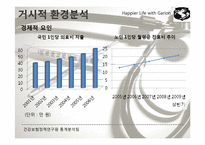[마케팅] 의료기기 제품 -가리온-5