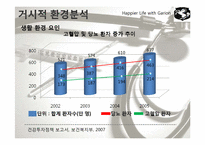 [마케팅] 의료기기 제품 -가리온-6
